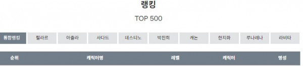 랭킹페이지 표기오류가 있네요?